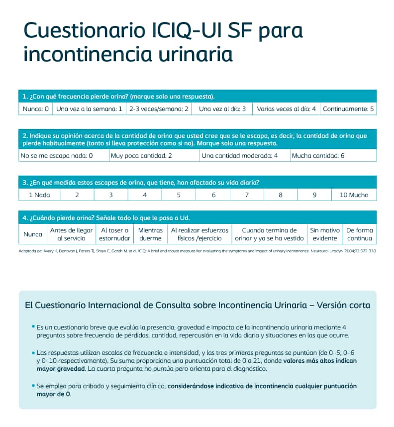 Cuestionario ICIQ-UI SF